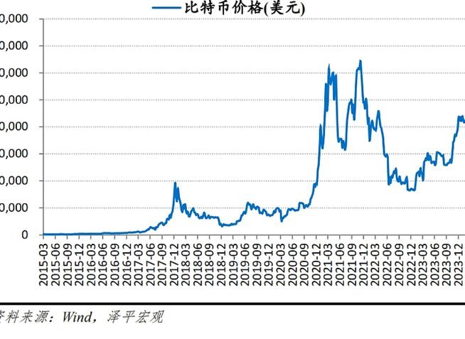 黄金现货价分析