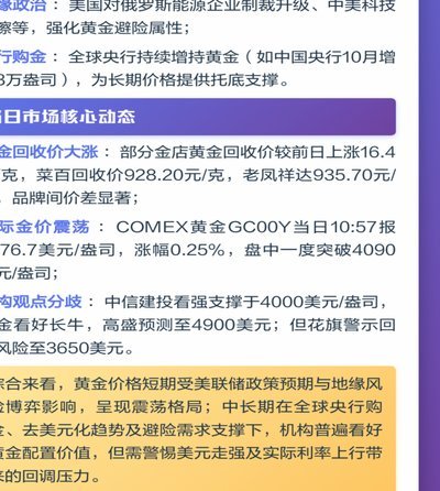 黄金现货价分析