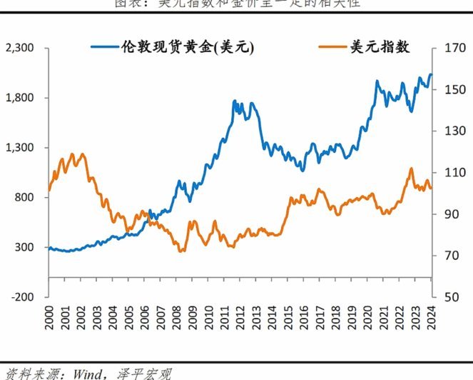 黄金现货价：全球央行购金与机构投资新格局
