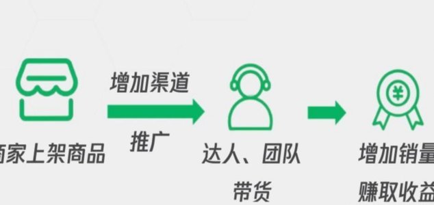 鹿优选商家秒到快速入驻指南