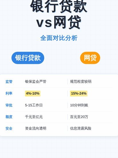 全面解析网贷平台生态体系