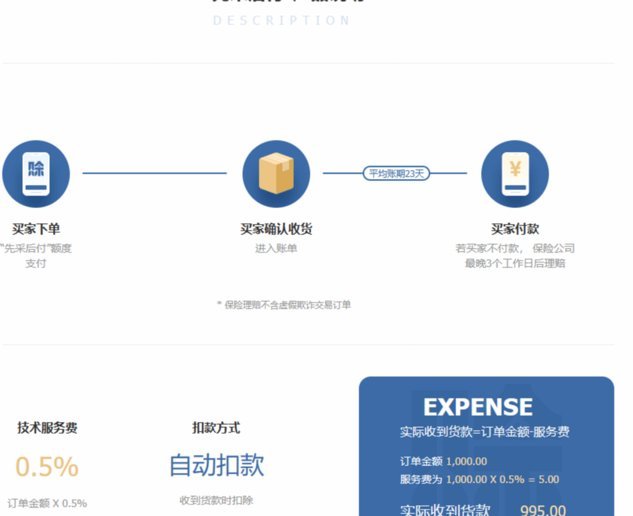 1688先采后付怎么套出来