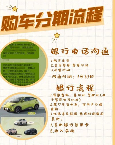 海鸥贷：场景贷的创新生态系统
