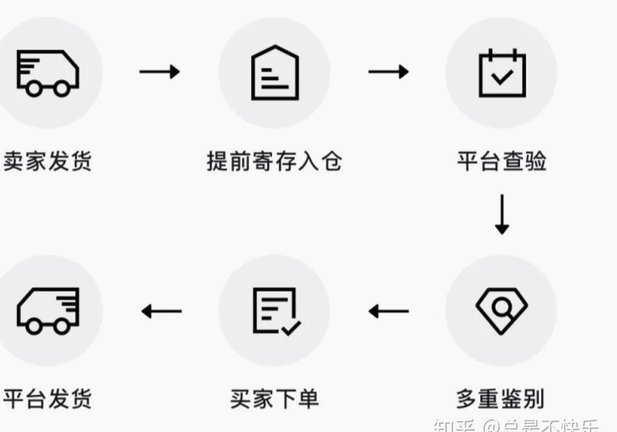 得物变现要多久？