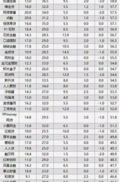 色彩与交互的秘密
