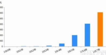 100个网贷平台图片大全