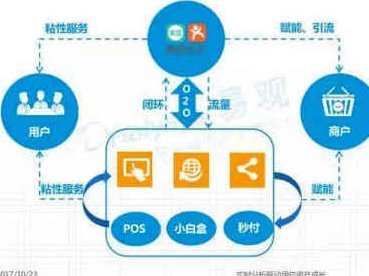 美团月付余额秒换现金