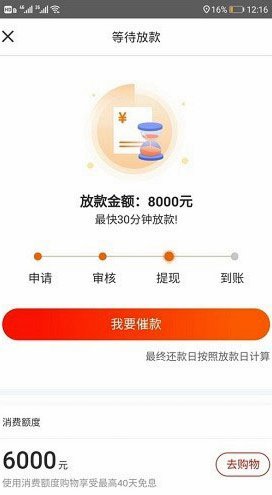 羊小咩的购物额度涨得快吗