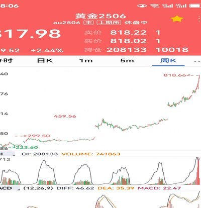黄金价格波动：通胀与加息的博弈