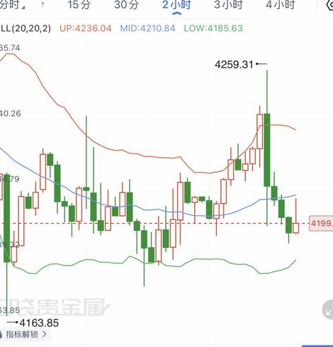 现货黄金最新动态解析