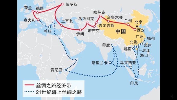 白条平台有哪些