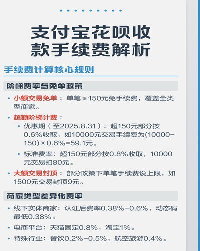 花呗转账为何收费？揭秘手续费背后的原因