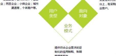商户类型：零售、服务、平台的多元生态