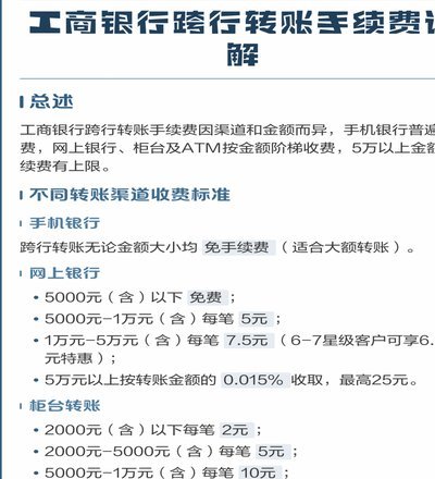 花呗秒到费多少？