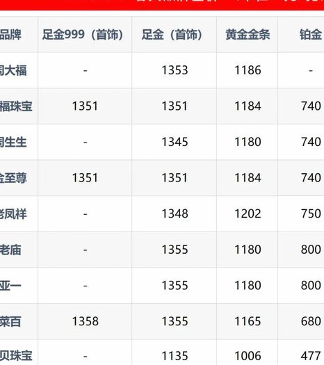 今日黄金现货价格分析